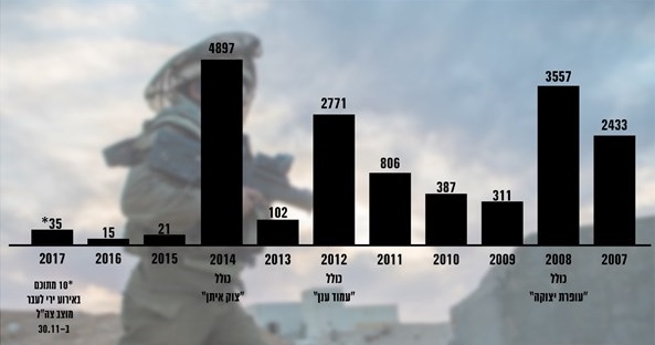 idf statisztika 2017